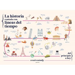 LA HISTORIA CONTADA CON LÍNEAS DEL TIEMPO