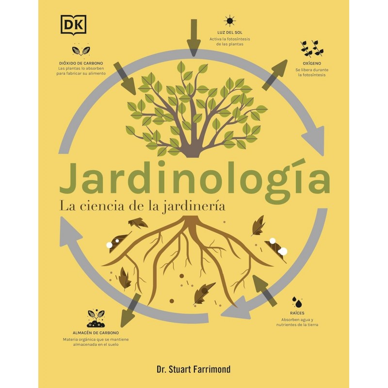 JARDINOLOGÍA, LA CIENCIA DE LA JARDINERÍA